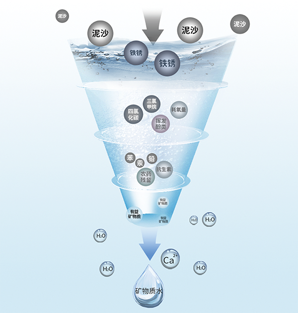 南宫NG28相信品牌的实力网址(中国游)官网
