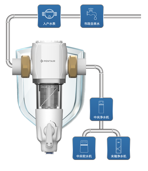 南宫NG28相信品牌的实力网址(中国游)官网